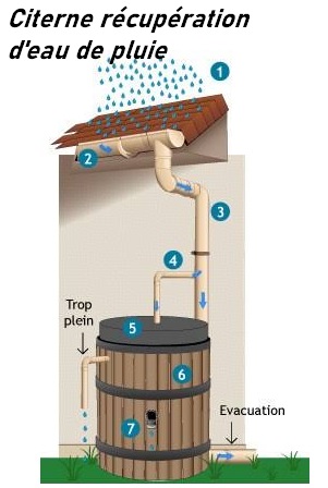 El agua de lluvia en cisternas (almacenamiento, tratamiento)